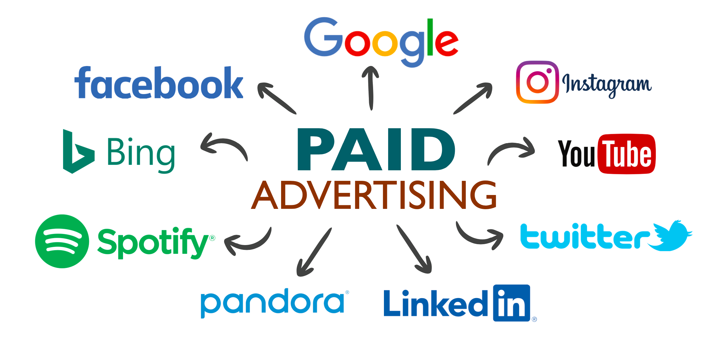 Paid Advertising Made Easy A Step by Step Guide to Get Results